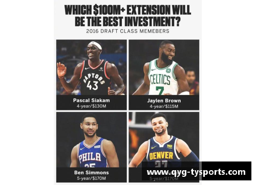 NBA顶薪：巨额奖金如何改变球员和联盟格局？