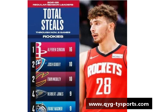 NBA新秀如何在联盟中崭露头角？