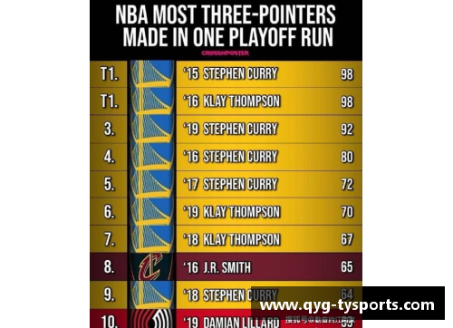 NBA球员季后赛四双排行榜：统计与分析详解